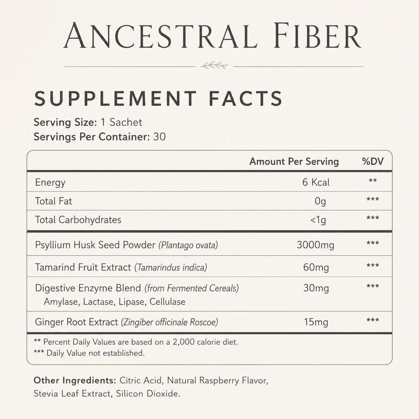 Fibre ancestrale